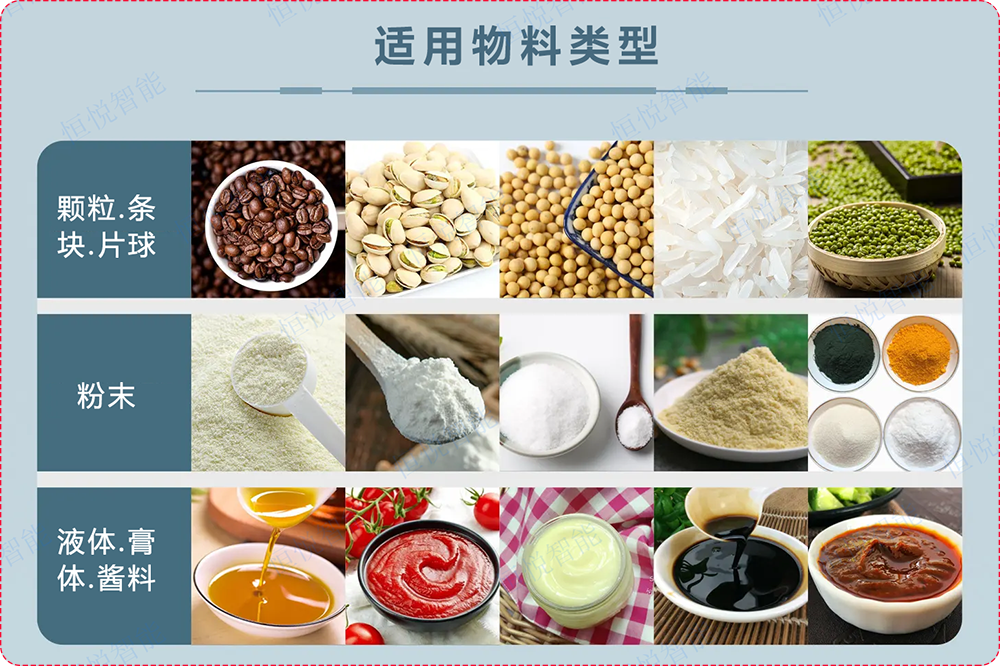 小型給袋機適用物料