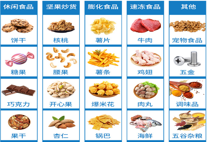 伺服給袋式榴莲视频免费观看應用領域