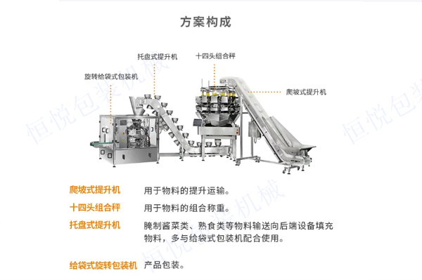預製菜包裝係統方案構成.jpg