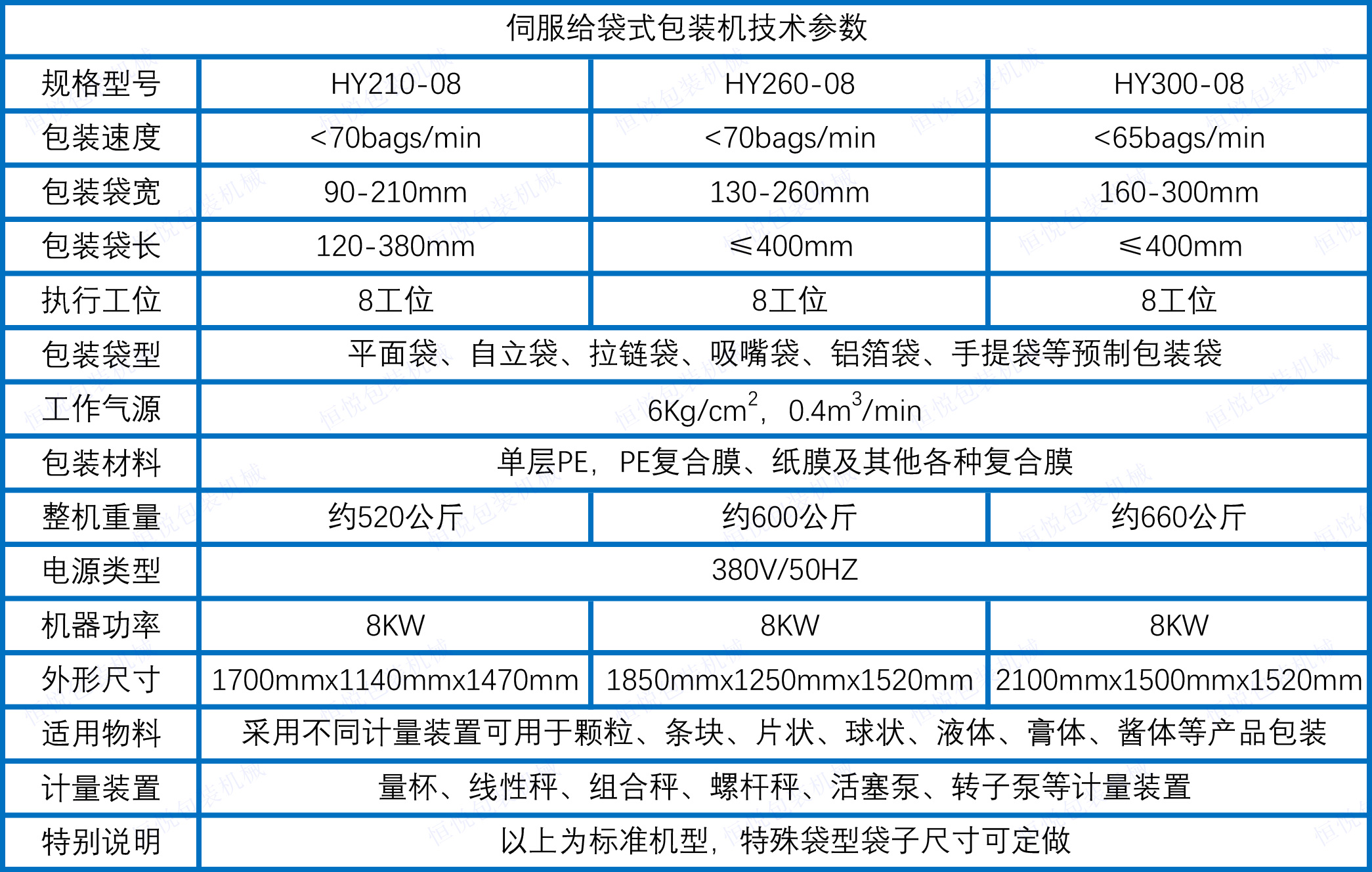 給袋式榴莲视频免费观看參數.jpg