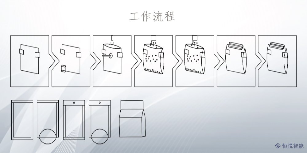 水平給袋式榴莲视频免费观看工作流程