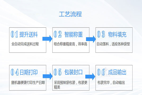 土豆粉榴莲视频免费观看工作流程