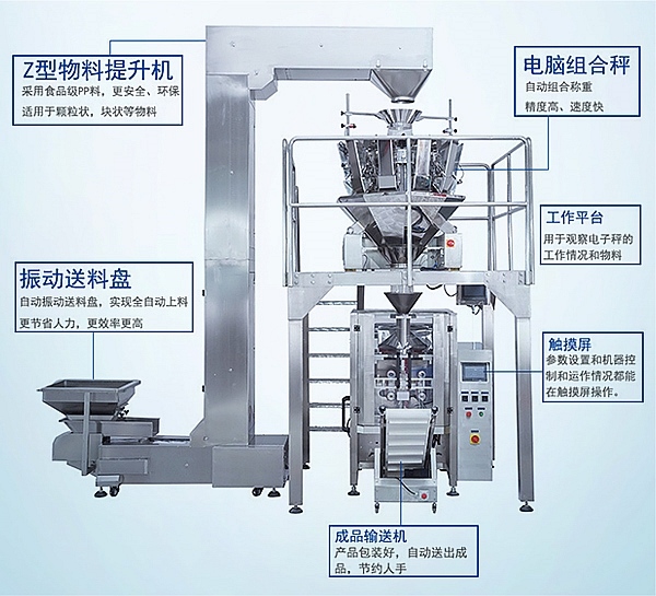 膨化食品榴莲视频免费观看構成