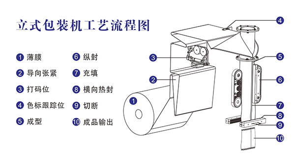 自動稱重榴莲视频免费观看原理結構及工藝流程 自動稱重榴莲视频免费观看原理結構及工藝流程