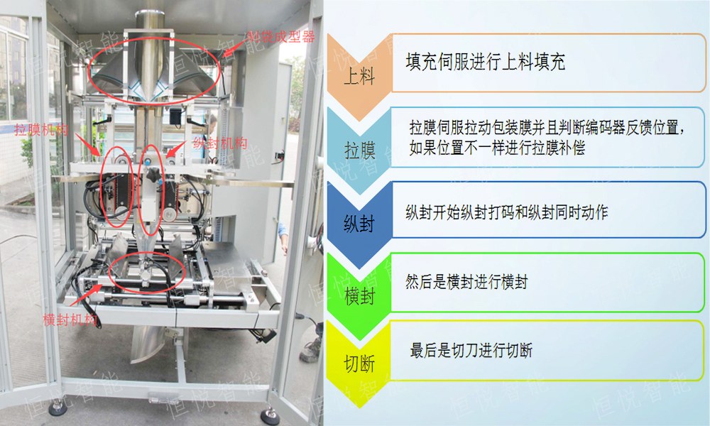 立式榴莲视频免费观看工藝流程