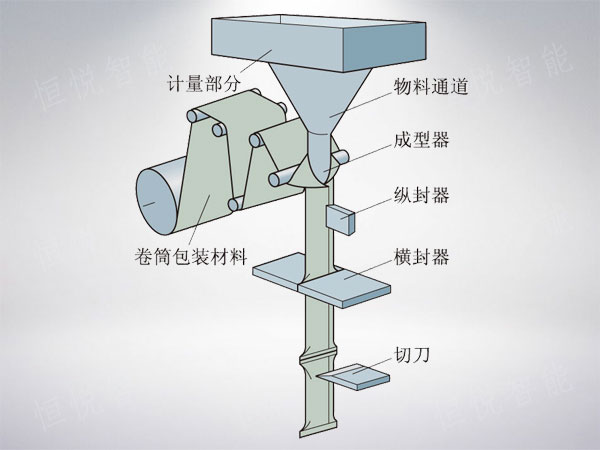 立式榴莲视频免费观看工作原理圖