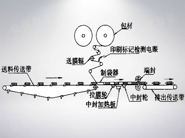 枕式榴莲视频免费观看工作原理圖
