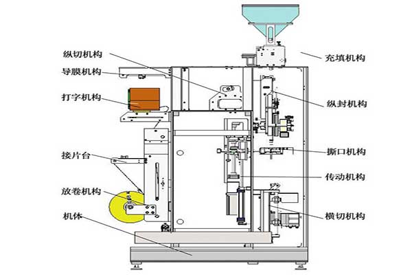 全自動小型榴莲视频免费观看符合食品和醫藥的包裝要求