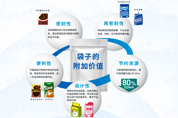全自動給袋式榴莲视频免费观看使用方便應用廣泛
